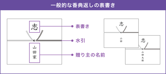 一般的な香典返しの表書き 一般的な香典返しの表書き