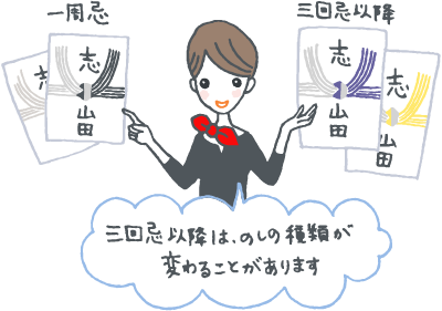 のしの種類説明のイラスト のしの種類説明のイラスト