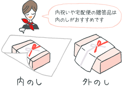 内のしと外のし図解 内のしと外のし図解