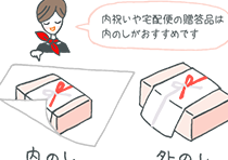 内のしと外のしの図解