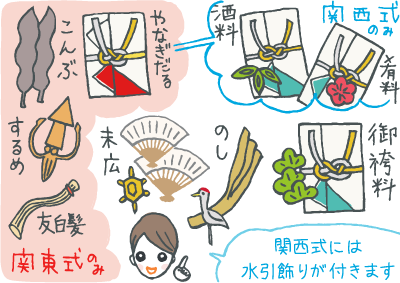 結納返しの品物図解 結納返しの品物図解