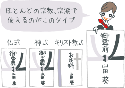 宗教、宗派による香典袋の違いを図解 宗教、宗派による香典袋の違いを図解