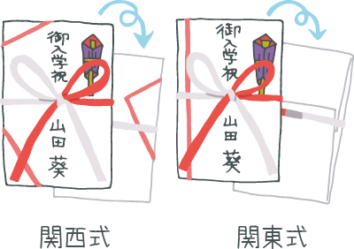 「入学祝い用の表書き」が入った「多当折型(関東式)」と「風呂敷折型(関西式)」ののし袋 「入学祝い用の表書き」が入った「多当折型(関東式)」と「風呂敷折型(関西式)」ののし袋