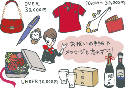 金額別、おすすめプレゼントイメージイラスト 金額別、おすすめプレゼントイメージイラスト