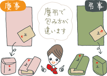 慶事と弔事の包み方の違いをイラストで解説 慶事と弔事の包み方の違いをイラストで解説