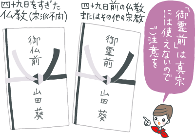 御霊前と御仏前の不祝儀袋、使い分け方図解 御霊前と御仏前の不祝儀袋、使い分け方図解