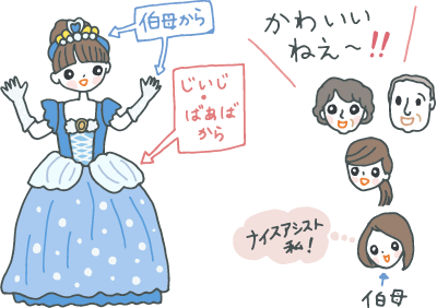 祖父母にもらったシンデレラのドレスを着て叔母にもらったティアラ+手袋をする孫娘を見て「かわいい〜!」と喜ぶ祖父母と、内心「ナイスアシスト!」と自画自賛する伯母。 祖父母にもらったシンデレラのドレスを着て叔母にもらったティアラ+手袋をする孫娘を見て「かわいい〜!」と喜ぶ祖父母と、内心「ナイスアシスト!」と自画自賛する伯母。