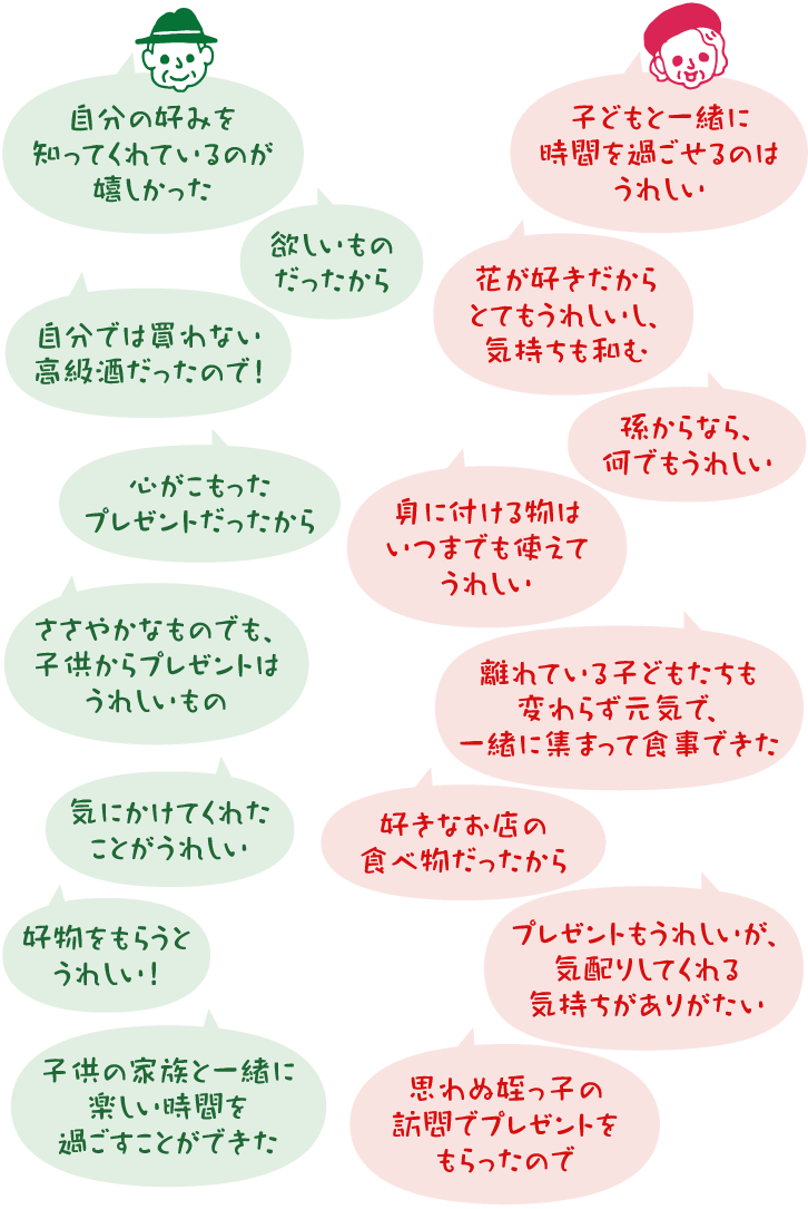 イラスト:プレゼントがうれしかった理由 イラスト:プレゼントがうれしかった理由