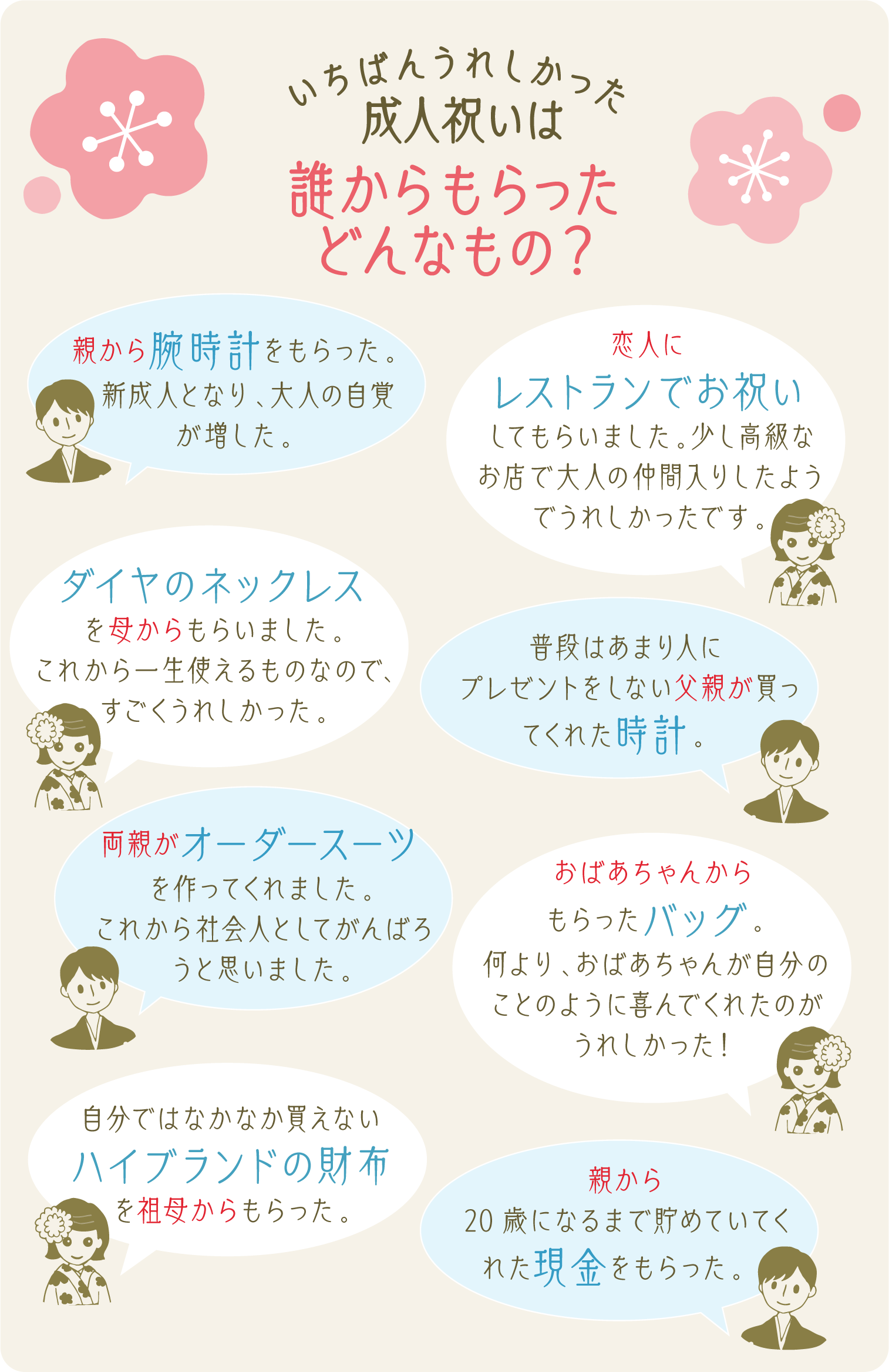 イラスト+吹き出しで各エピソード紹介:いちばんうれしかった成人祝いは誰からもらったどんなもの? イラスト+吹き出しで各エピソード紹介:いちばんうれしかった成人祝いは誰からもらったどんなもの?