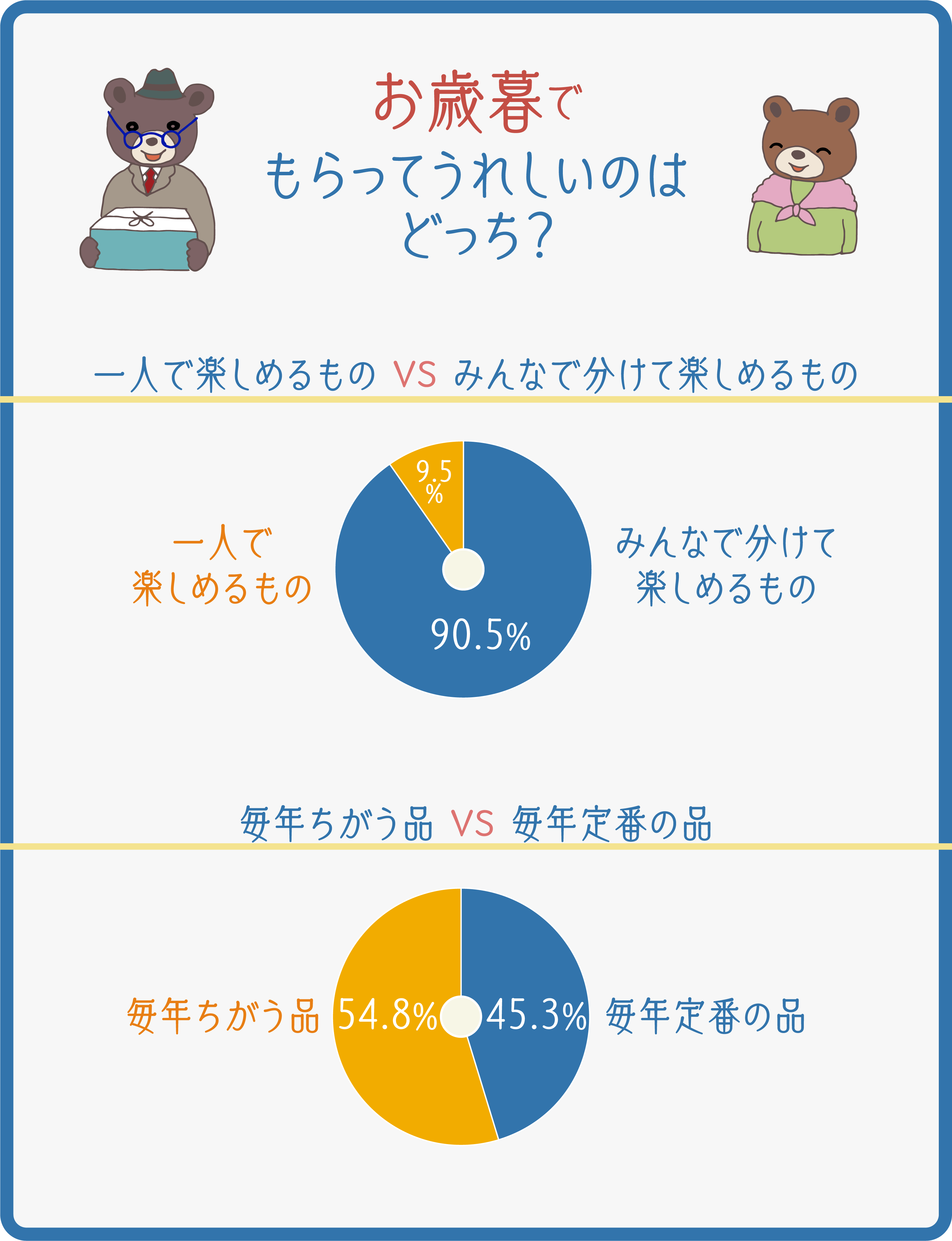 イラストグラフ:お歳暮でもらってうれしいのはどっち!? イラストグラフ:お歳暮でもらってうれしいのはどっち!?