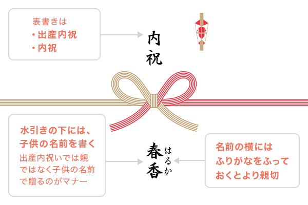 熨斗（のし）について