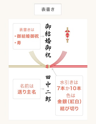 結婚祝いの渡し方、適切なのしの表書き