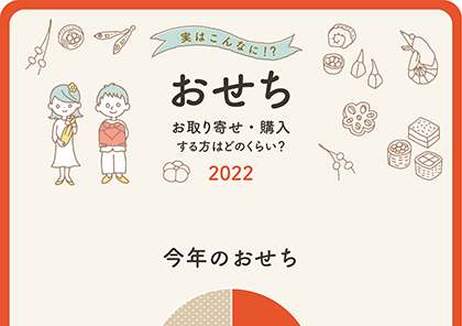 イラストグラフ：実はこんなに！？ おせちをお取り寄せ・購入する方はどのくらい？
