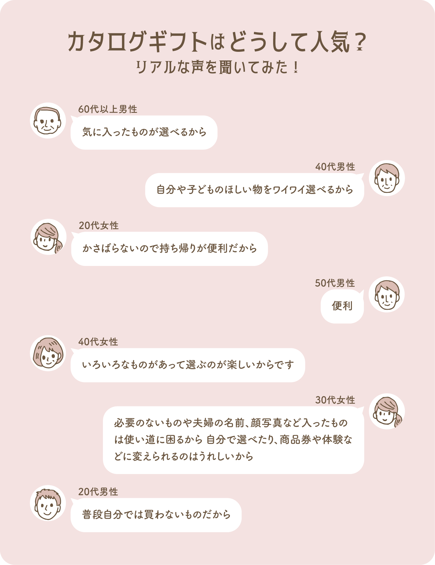 イラスト：カタログギフトはどうして人気？リアルな声を聞いてみた（LINE吹き出し風のコメント一覧）