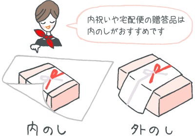 イラスト：内のし、外のしの図解。左が内のし（のし紙をかけた上から包装紙で包む）、右が外のし（包装紙の上からのし紙をかける）。「内祝いや宅配便の贈答品は内のしがおすすめです」とコンシェルジュ。