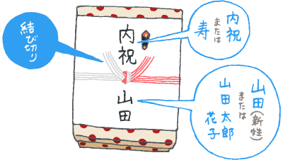 のしの書き方、3つのポイントイラスト のしの書き方、3つのポイントイラスト