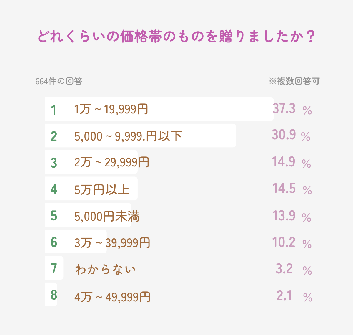 長寿お祝いの一覧図 長寿お祝いの一覧図