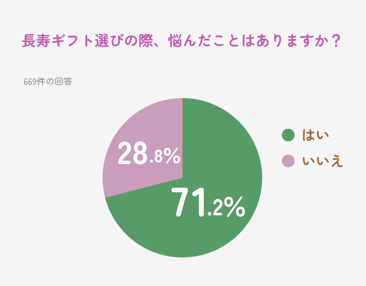 長寿お祝いの一覧図