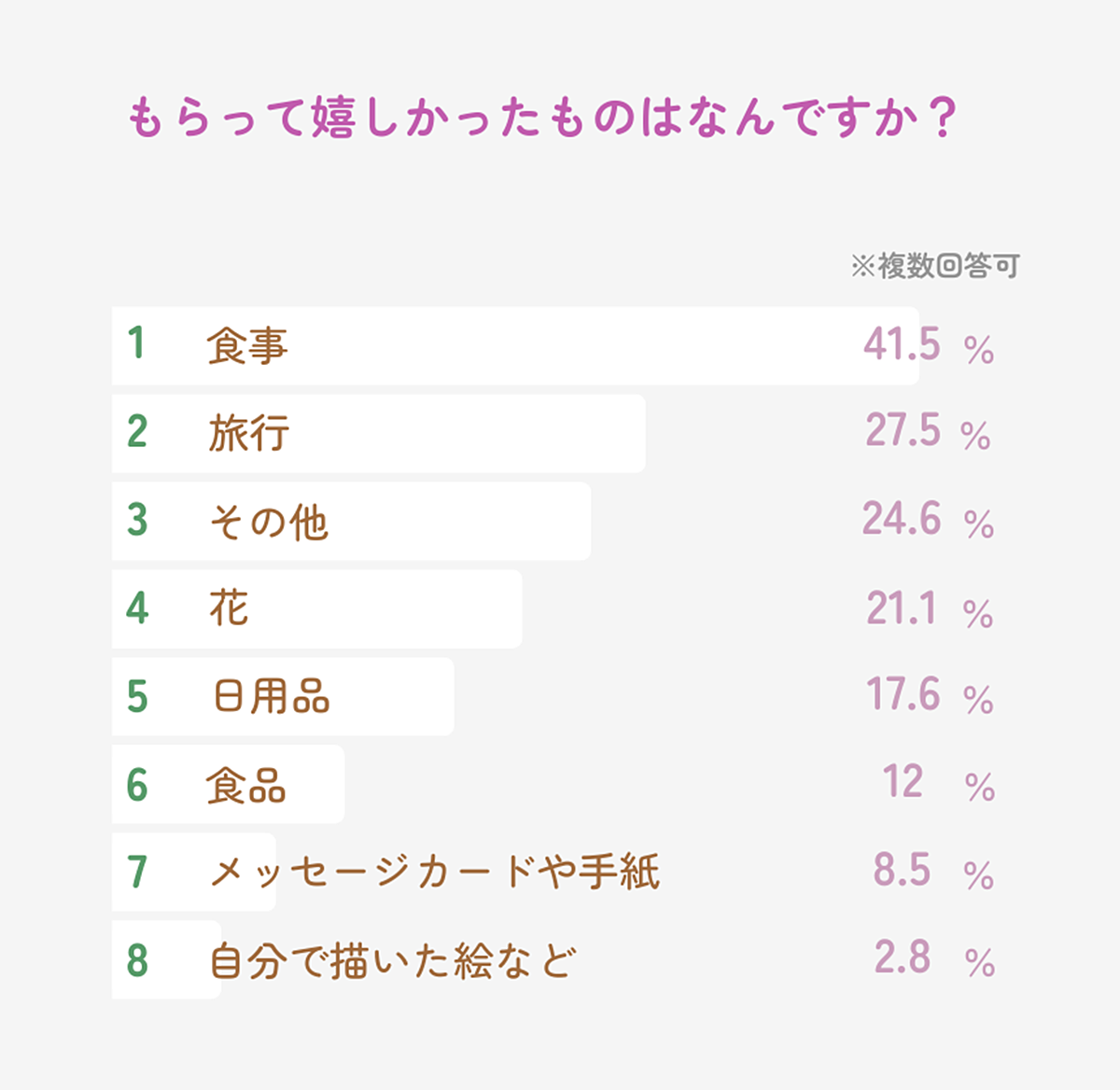 長寿お祝いの一覧図 長寿お祝いの一覧図