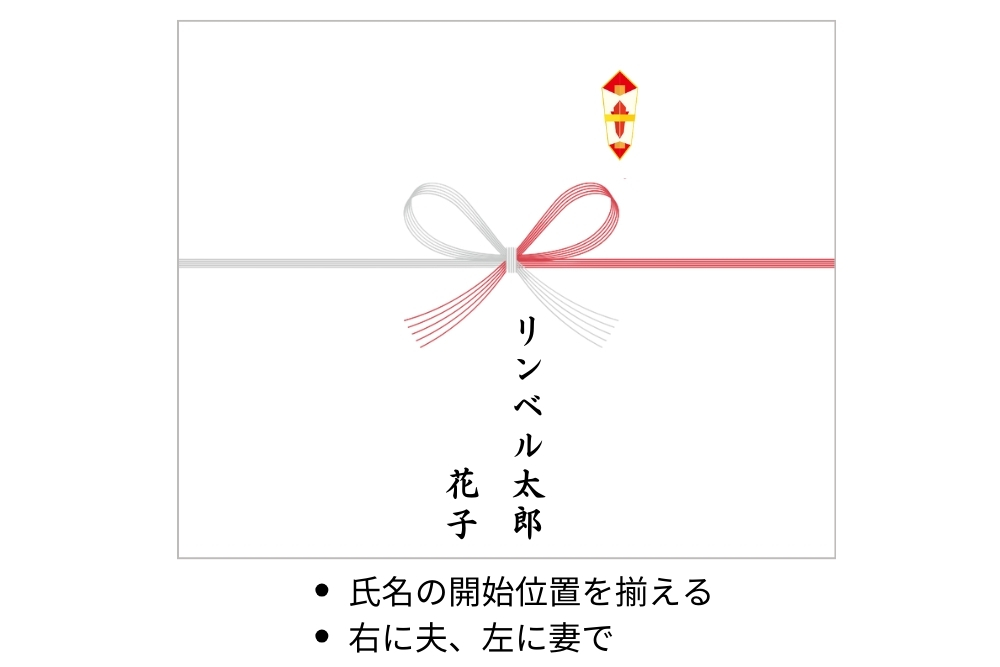 のし紙画像:蝶結び水引。右上に熨斗マーク。水引中央下に2行(下揃え)で名入れ。右から「リンベル太郎」「花子」のし紙下に補足文「指名の開始位置を揃える/右に夫、左に妻で」