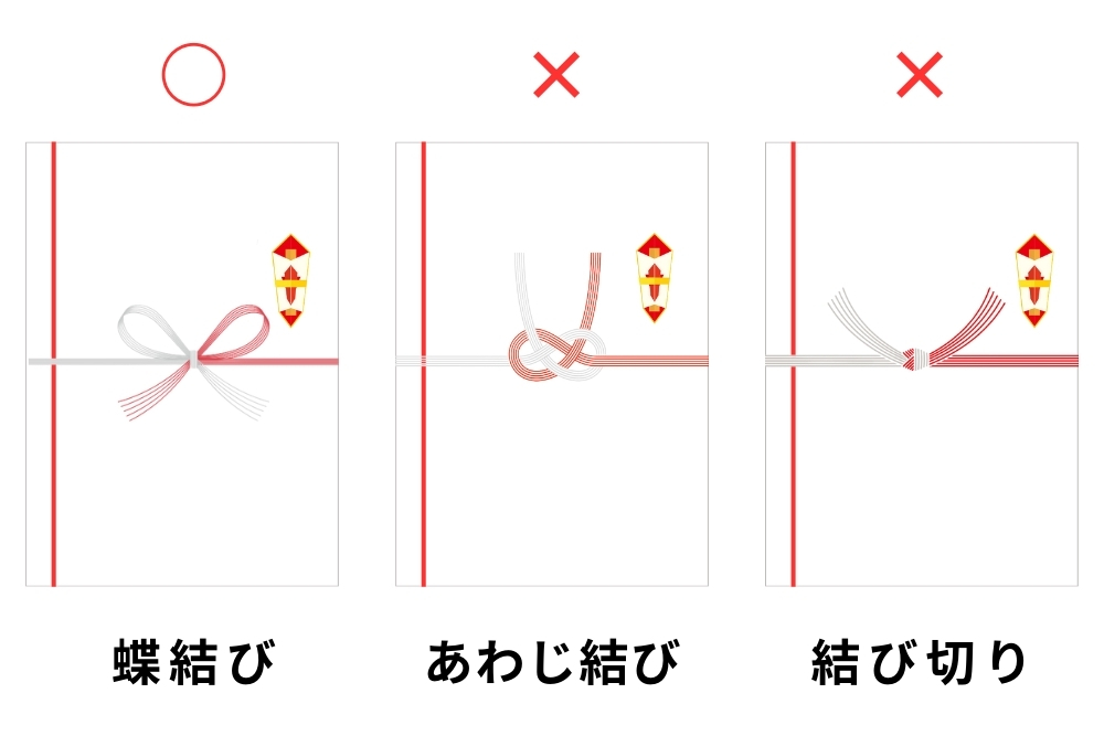 のし袋図解:左から「蝶結びのし袋 ○」「あわじ結びのし袋 ×」「結び切りのし袋 ×」